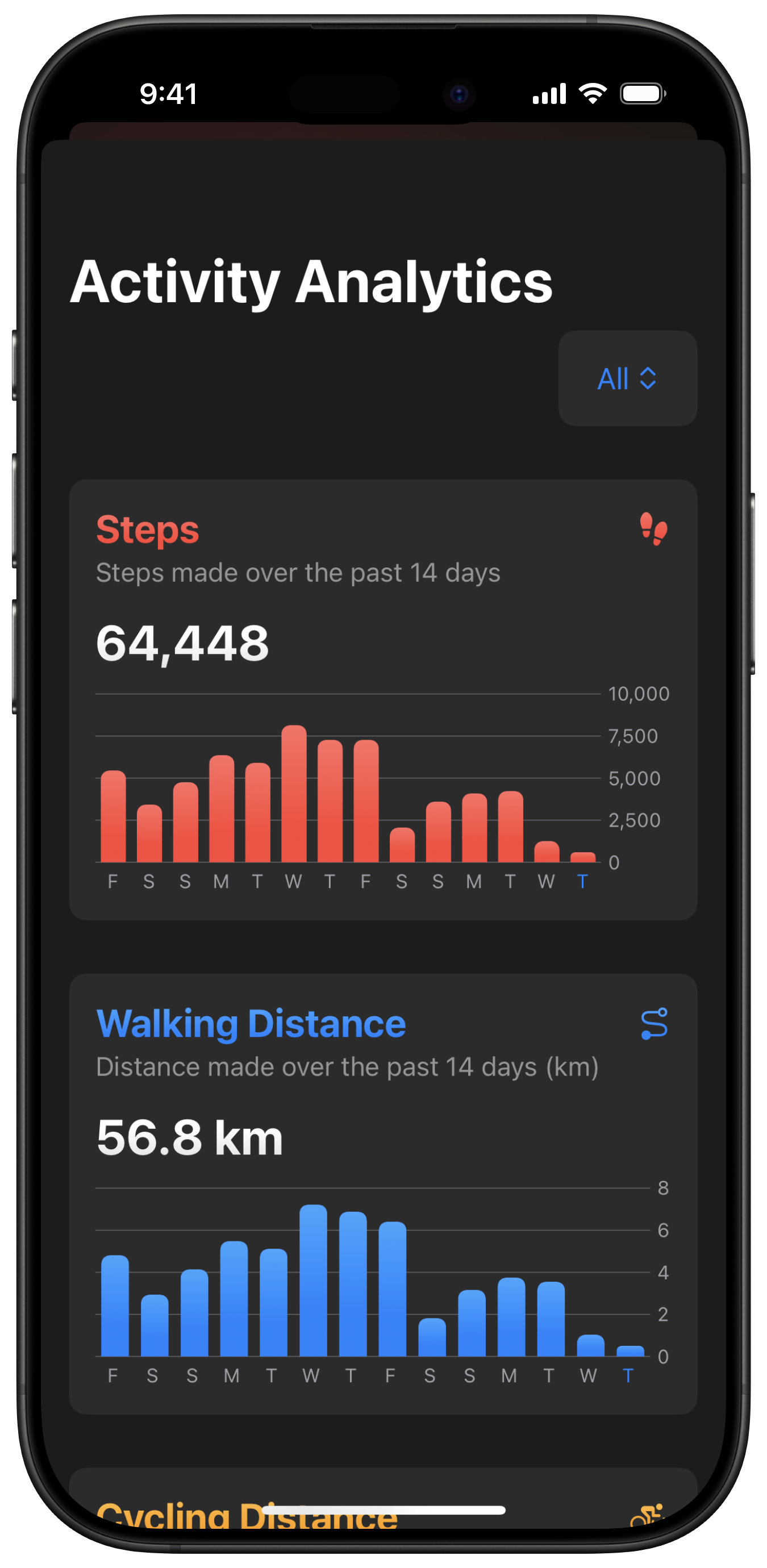 Analytics feature image