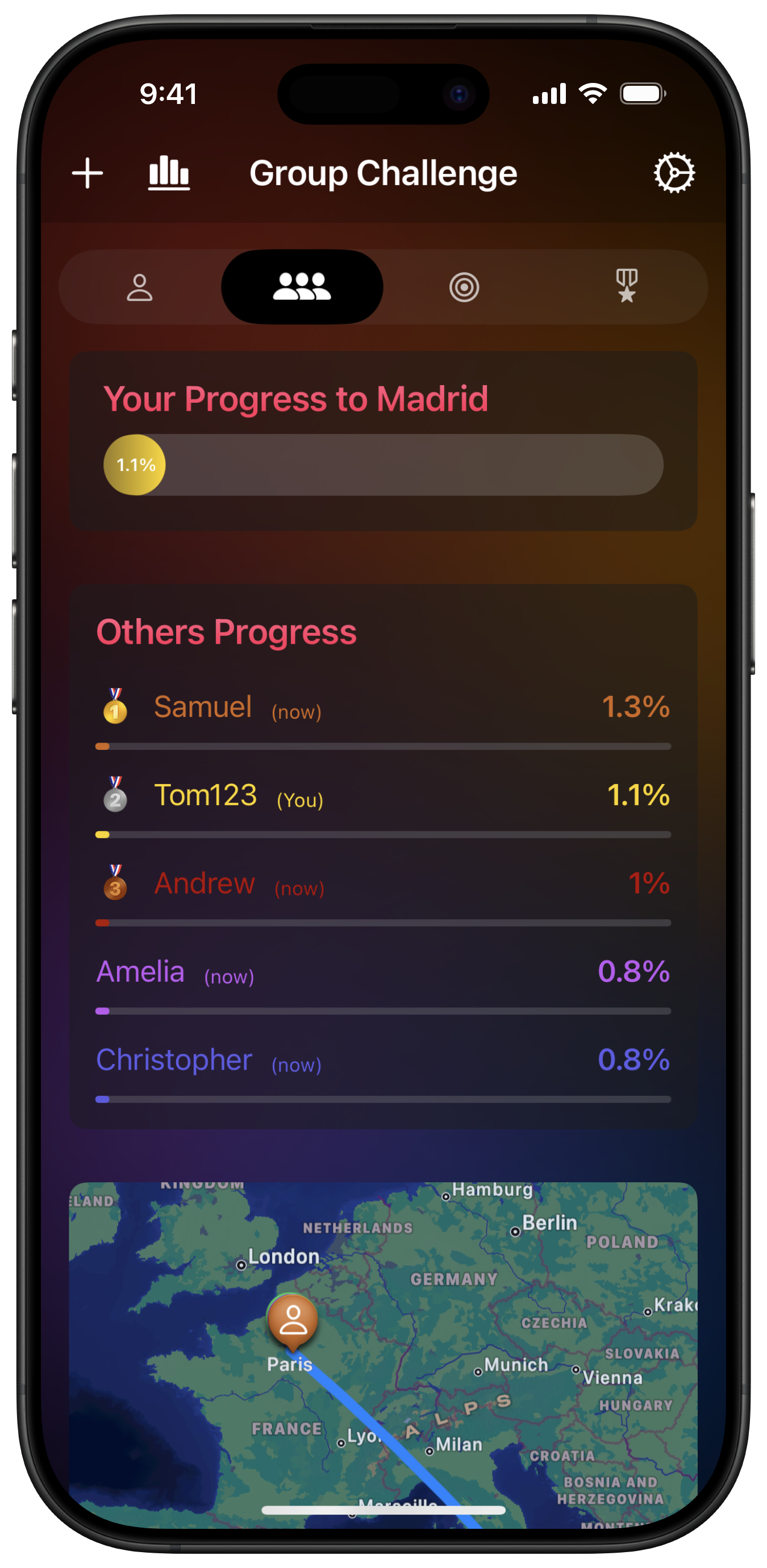 Group challenge feature image